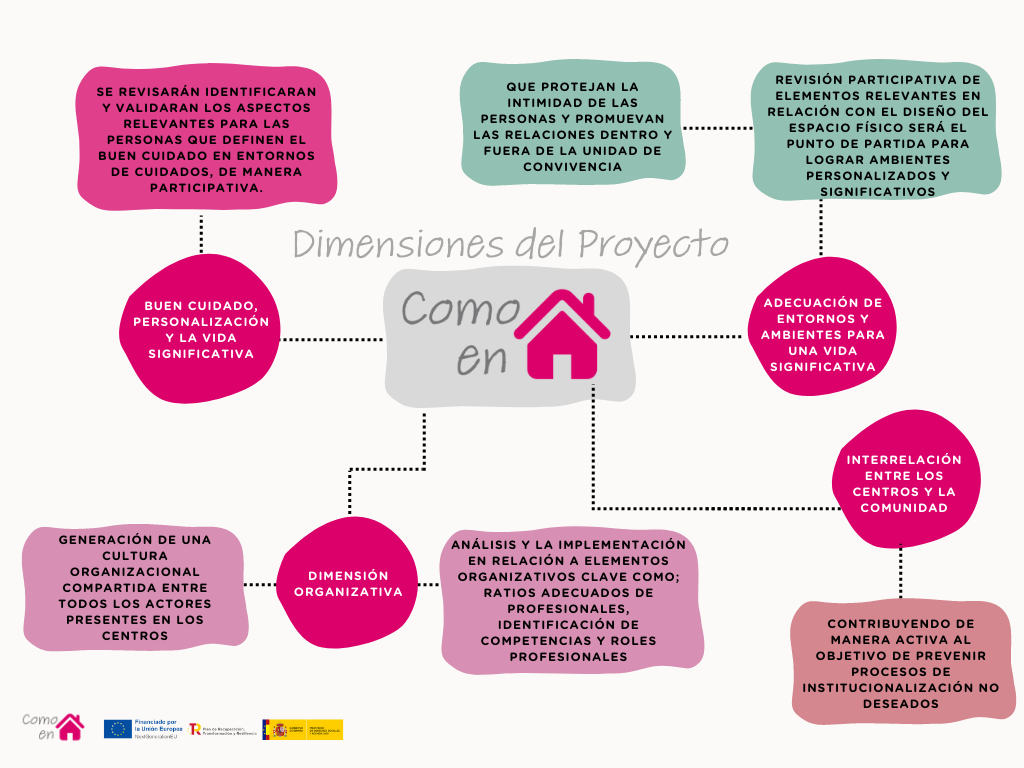 Preguntas frecuentes 2